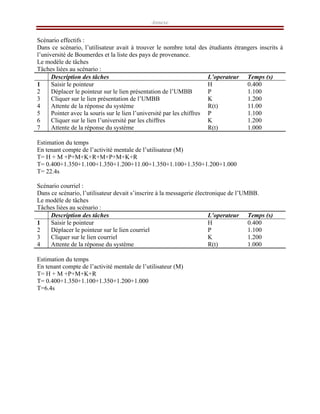 Annexe
Scénario effectifs :
Dans ce scénario, l’utilisateur avait à trouver le nombre total des étudiants étrangers inscrits à
l’université de Boumerdes et la liste des pays de provenance.
Le modèle de tâches
Tâches liées au scénario :
Description des tâches L’operateur Temps (s)
1 Saisir le pointeur H 0.400
2 Déplacer le pointeur sur le lien présentation de l’UMBB P 1.100
3 Cliquer sur le lien présentation de l’UMBB K 1.200
4 Attente de la réponse du système R(t) 11.00
5 Pointer avec la souris sur le lien l’université par les chiffres P 1.100
6 Cliquer sur le lien l’université par les chiffres K 1.200
7 Attente de la réponse du système R(t) 1.000
Estimation du temps
En tenant compte de l’activité mentale de l’utilisateur (M)
T= H + M +P+M+K+R+M+P+M+K+R
T= 0.400+1.350+1.100+1.350+1.200+11.00+1.350+1.100+1.350+1.200+1.000
T= 22.4s
Scénario courriel :
Dans ce scénario, l’utilisateur devait s’inscrire à la messagerie électronique de l’UMBB.
Le modèle de tâches
Tâches liées au scénario :
Description des tâches L’operateur Temps (s)
1 Saisir le pointeur H 0.400
2 Déplacer le pointeur sur le lien courriel P 1.100
3 Cliquer sur le lien courriel K 1.200
4 Attente de la réponse du système R(t) 1.000
Estimation du temps
En tenant compte de l’activité mentale de l’utilisateur (M)
T= H + M +P+M+K+R
T= 0.400+1.350+1.100+1.350+1.200+1.000
T=6.4s
 