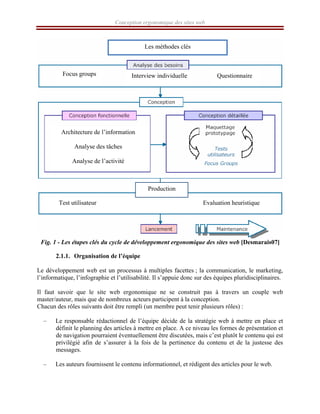 Conception ergonomique des sites web
Fig. 1 - Les étapes clés du cycle de développement ergonomique des sites web [Desmarais07]
2.1.1. Organisation de l’équipe
Le développement web est un processus à multiples facettes ; la communication, le marketing,
l’informatique, l’infographie et l’utilisabilité. Il s’appuie donc sur des équipes pluridisciplinaires.
Il faut savoir que le site web ergonomique ne se construit pas à travers un couple web
master/auteur, mais que de nombreux acteurs participent à la conception.
Chacun des rôles suivants doit être rempli (un membre peut tenir plusieurs rôles) :
– Le responsable rédactionnel de l’équipe décide de la stratégie web à mettre en place et
définit le planning des articles à mettre en place. A ce niveau les formes de présentation et
de navigation pourraient éventuellement être discutées, mais c’est plutôt le contenu qui est
privilégié afin de s’assurer à la fois de la pertinence du contenu et de la justesse des
messages.
– Les auteurs fournissent le contenu informationnel, et rédigent des articles pour le web.
Focus groups Interview individuelle Questionnaire
Architecture de l’information
Analyse des tâches
Analyse de l’activité
Test utilisateur Evaluation heuristique
Production
Les méthodes clés
 