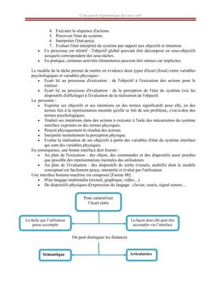 Conception ergonomique des sites web
4. Exécuter la séquence d'actions.
5. Percevoir l'état du système.
6. Interpréter l'état perçu.
7. Evaluer l'état interprété du système par rapport aux objectifs et intention.
• Ce processus est itératif : l'objectif global pouvant être décomposé en sous-objectifs
auxquels correspondent des sous-tâches.
• En pratique, certaines activités élémentaires peuvent être omises car implicites.
Le modèle de la tâche permet de mettre en évidence deux types d'écart (fossé) entre variables
psychologiques et variables physiques :
• Ecart lié au processus d'exécution : de l'objectif à l'exécution des actions pour le
réaliser.
• Ecart lié au processus d'évaluation : de la perception de l'état du système (via les
dispositifs d'affichage) à l'évaluation de la réalisation de l'objectif.
La personne :
• Exprime ses objectifs et ses intentions en des termes significatifs pour elle, en des
termes liés à la représentation mentale qu'elle se fait de son problème, c'est-à-dire des
termes psychologiques.
• Traduit ses intentions dans des actions à exécuter à l'aide des mécanismes du système
interface exprimés en des termes physiques.
• Perçoit physiquement le résultat des actions.
• Interprète mentalement la perception physique.
• Evalue la réalisation de ses objectifs à partir des variables d'état du système interface
qui sont des variables physiques.
En conséquence, une bonne interface doit fournir :
• Au plan de l'exécution : des objets, des commandes et des diapositifs aussi proches
que possible des représentations mentales des utilisateurs.
• Au plan de l'évaluation : des dispositifs de sortie (visuels, auditifs) dont le modèle
conceptuel est facilement perçu, interprété et évalué par l'utilisateur.
Une interface homme-machine est composée [Farenc 00] :
• D'un langage multimédia (textuel, graphique, vidéo,...).
• De dispositifs physiques d'expression du langage : clavier, souris, signal sonore…
On peut distinguer les distances
Pour caractériser
l’écart entre
La tâche que l’utilisateur
pense accomplir
La façon dont elle peut être
accomplie via l’interface
Sémantique Articulatoire
 