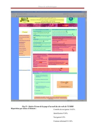Démarche méthodologique
Fig.15 - Saisie d’écran de la page d’accueil du site web de l’UMBB
Répartition par nature d’élément :
Contrôle du navigateur 14.65%
Identification 9.54%
Navigation 8.9%
Contenu informatif 21.36%
 