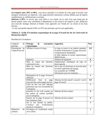 Démarche méthodologique
est compris entre 50% et 80%, vous devez procéder à la refonte de votre page d’accueil, sans
manquer totalement ses objectifs, votre page présente néanmoins certains défauts que de légères
modifications ne suffiraient pas à corriger.
inférieur à 50%, le service que vous offrez à vos clients sur le web n’est sans doute pas de
bonne qualité, nous vous conseillons d’abandonner le site actuel et de repartir à zéro, définissez
une nouvelle stratégie Internet et fondez votre approche sur l’étude de vos clients et de leurs
besoins.
Le site web parfait répond à 90% ou 95% des principes qui lui sont applicables.
Tableau 4 : Grille d’évaluation ergonomique de la page d’accueil du site de l’université de
Boumerdes (fig15)
Résultats de l’évaluation :
Catégorie de
principe
Principe de conception
ergonomique
suggestion Note
Afficher le nom et le logo. Le logo se trouve à un endroit standard.
Il amène l'internaute à la page d'accueil.
Comportement standardisé.
la taille dépasse la norme ergonomique
80X68 Pixels.
0.5
Signature Absence de signature 0
Mise en valeur des éléments
valorisant le site.
Emplacement stratégique du logo en
haut à gauche
1
Mise en valeurs des fonctions
principales.
Sur le site ces fonctions se trouvent dans
la moitié supérieure de la page.
Les actualités de l’UMBB.
Information pour les étudiants…..
1
Désignation de la page d’accueil
officielle.
1
Différencier bien la page
d’accueil des autres pages du site.
Absence de lien inactif « accueil » sur la
page d’accueil.
0.5
Créer un lien vers une rubrique
présentant une vue d’ensemble de
l’entreprise.
1
présenter le site web comme un
des points de contact possible
avec l’entreprise.
Absence de lien contact. 0
Incluez sur la page d’accueil un
lien contactez-nous.
Absence de lien contact. 0
Présentation de
l’objectif du site
Sur le site destiné au public,
n’incluez pas d’information
interne à l’entreprise
1
Rédaction du
contenu
Privilégiez un vocabulaire centré
sur le client.
1
 