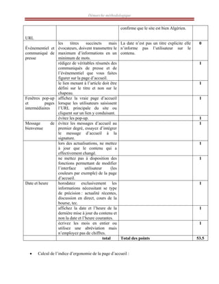 Démarche méthodologique
URL
confirme que le site est bien Algérien.
les titres succincts mais
évocateurs, doivent transmettre le
maximum d’informations en un
minimum de mots.
La date n’est pas un titre explicite elle
n’informe pas l’utilisateur sur le
contenu.
0
rédigez de véritables résumés des
communiqués de presse et de
l’événementiel que vous faites
figurer sur la page d’accueil.
1
Événementiel et
communiqué de
presse
le lien menant à l’article doit être
défini sur le titre et non sur le
chapeau.
1
affichez la vraie page d’accueil
lorsque les utilisateurs saisissent
l’URL principale du site ou
cliquent sur un lien y conduisant.
1
Fenêtres pop-up
et pages
intermédiaires
évitez les pop-up. 1
Message de
bienvenue
évitez les messages d’accueil au
premier degré, essayez d’intégrer
le message d’accueil à la
signature.
1
lors des actualisations, ne mettez
à jour que le contenu qui a
effectivement changé.
1
ne mettez pas à disposition des
fonctions permettant de modifier
l’interface utilisateur (les
couleurs par exemple) de la page
d’accueil.
1
horodatez exclusivement les
informations nécessitant se type
de précision : actualité récentes,
discussion en direct, cours de la
bourse, tec.
1
affichez la date et l’heure de la
dernière mise à jour du contenu et
non la date et l’heure courantes.
1
Date et heure
écrivez les mois en entier ou
utilisez une abréviation mais
n’employez pas de chiffres.
1
total Total des points 53.5
• Calcul de l’indice d’ergonomie de la page d’accueil :
 