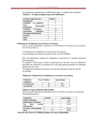 Démarche méthodologique
Les utilisateurs appartiennent à différents groupes. La majorité des étudiants.
Tableau 7 : Groupe d’appartenance des utilisateurs
Groupe d’appartenance Nombre
Enseignants 5
magisters 5
Etudiants en
post-
graduation
doctorants 5
licence 10
Etudiants en
graduation ingénieur 10
Personnel administratif 5
Lycéens 5
autre 0
total 45
Utilisation de l’ordinateur au travail et à la maison
Afin de mieux appréhender l’expérience en informatique des utilisateurs, des questions
leur ont été posées sur :
• l’utilisation de l’ordinateur à l’université et à la maison;
• leur utilisation de l’Internet (courriel, Web, site de l’UMBB);
88% des participants utilisent un ordinateur à l’université et l’utilisent plusieurs
heures par jour.
La majorité l’utilise pour 3 heures ou plus par jour. De plus, tous les utilisateurs
possèdent un ordinateur à la maison (51% des participants possèdent un ordinateur
depuis plus de 5 ans).
La plupart des ordinateurs (maison et travail) des utilisateurs sont de type PC
ou portable.
Tableau 8: Utilisation de l’ordinateur au travail et à la maison
Utilisation d’un
ordinateur
Nombre pourcentage
A l’université 40 88%
A la maison 44 97%
Tableau 9: Type d’utilisation faite du Web
Pour la grande majorité des utilisateurs (40 %) le Web sert surtout à la recherche
d’information précise.
Utilisation nombre pourcentage
Plaisir seulement 2 4.4%
Information seulement 18 40%
Les deux, surtout
Information
12 26.6%
Les deux, surtout plaisir 13 28.8%
total 45 100%
Visite du site Web de l’UMBB préalable aux tests d’utilisabilité
 