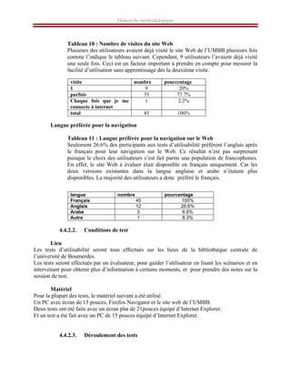 Démarche méthodologique
Tableau 10 : Nombre de visites du site Web
Plusieurs des utilisateurs avaient déjà visité le site Web de l’UMBB plusieurs fois
comme l’indique le tableau suivant. Cependant, 9 utilisateurs l’avaient déjà visité
une seule fois. Ceci est un facteur important à prendre en compte pour mesurer la
facilité d’utilisation sans apprentissage dès la deuxième visite.
visite nombre pourcentage
1 9 20%
parfois 35 77.7%
Chaque fois que je me
connecte à internet
1 2.2%
total 45 100%
Langue préférée pour la navigation
Tableau 11 : Langue préférée pour la navigation sur le Web
Seulement 26.6% des participants aux tests d’utilisabilité préfèrent l’anglais après
le français pour leur navigation sur le Web. Ce résultat n’est pas surprenant
puisque le choix des utilisateurs s’est fait parmi une population de francophones.
En effet, le site Web à évaluer était disponible en français uniquement. Car les
deux versions existantes dans la langue anglaise et arabe n’étaient plus
disponibles. La majorité des utilisateurs a donc préféré le français.
langue nombre pourcentage
Français 45 100%
Anglais 12 26.6%
Arabe 3 6.6%
Autre 1 8.3%
4.4.2.2. Conditions de test
Lieu
Les tests d’utilisabilité seront tous effectués sur les lieux de la bibliothèque centrale de
l’université de Boumerdes.
Les tests seront effectués par un évaluateur, pour guider l’utilisateur en lisant les scénarios et en
intervenant pour obtenir plus d’information à certains moments, et pour prendre des notes sur la
session de test.
Matériel
Pour la plupart des tests, le matériel suivant a été utilisé.
Un PC avec écran de 15 pouces, Firefox Navigator et le site web de l’UMBB.
Deux tests ont été faits avec un écran plat de 21pouces équipé d’Internet Explorer.
Et un test a été fait avec un PC de 15 pouces équipé d’Internet Explorer.
4.4.2.3. Déroulement des tests
 