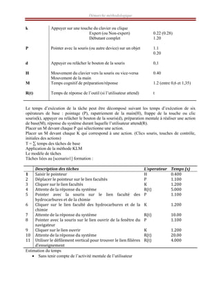 Démarche méthodologique
k Appuyer sur une touche du clavier ou clique
Expert (ou Non-expert)
Débutant complet
0.22 (0.28)
1.20
P Pointer avec la souris (ou autre device) sur un objet 1.1
0.20
d Appuyer ou relâcher le bouton de la souris 0,1
H Mouvement du clavier vers la souris ou vice-versa
Mouvement de la main
0.40
M Temps cognitif de préparation/réponse 1.2 (entre 0,6 et 1,35)
R(t) Temps de réponse de l’outil (si l’utilisateur attend) t
Le temps d’exécution de la tâche peut être décomposé suivant les temps d’exécution de six
opérateurs de base : pointage (P), rapatriement de la main(H), frappe de la touche ou clic
souris(k), appuyer ou relâcher le bouton de la souris(d), préparation mentale à réaliser une action
de base(M), réponse du système durant laquelle l’utilisateur attend(R).
Placer un M devant chaque P qui sélectionne une action.
Placer un M devant chaque K qui correspond à une action. (Clics souris, touches de contrôle,
initiales des actions)
T = ∑ temps des tâches de base
Application de la méthode KLM
Le modèle de tâches
Tâches liées au [scenario1] formation :
  Description des tâches  L’operateur  Temps (s) 
1  Saisir le pointeur  H  0.400 
2  Déplacer le pointeur sur le lien facultés  P  1.100 
3  Cliquer sur le lien facultés  K  1.200 
4  Attente de la réponse du système   R(t)  5.000 
5  Pointer  avec  la  souris  sur  le  lien  faculté  des 
hydrocarbures et de la chimie  
P  1.100 
6  Cliquer  sur  le  lien  faculté  des  hydrocarbures  et  de  la 
chimie 
K  1.200 
7  Attente de la réponse du système  R(t)  10.00 
8  Pointer avec la souris sur le lien ouvrir de la fenêtre du 
navigateur 
P  1.100 
9  Cliquer sur le lien ouvrir  K  1.200 
10  Attente de la réponse du système  R(t)  20.00 
11  Utiliser le défilement vertical pour trouver le lien filières 
d’enseignement 
R(t)  4.000 
Estimation du temps
• Sans tenir compte de l’activité mentale de l’utilisateur
 