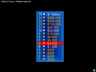 © Mark E. Damon - All Rights Reserved
15
14
13
12
11
10
9
8
7
6
5
4
3
2
1
$1 Million
$500,000
$250,000
$125,000
$64,000
$32,000
$16,000
$8,000
$4,000
$2,000
$1,000
$500
$300
$200
$100
 