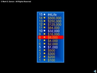 © Mark E. Damon - All Rights Reserved
15
14
13
12
11
10
9
8
7
6
5
4
3
2
1
#4Life
$500,000
$250,000
$125,000
$64,000
$32,000
$16,000
$8,000
$4,000
$2,000
$1,000
$500
$300
$200
$100
 