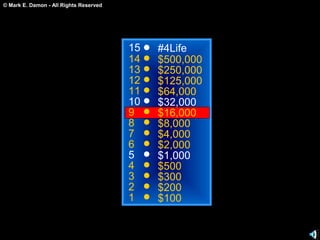 © Mark E. Damon - All Rights Reserved
15
14
13
12
11
10
9
8
7
6
5
4
3
2
1
#4Life
$500,000
$250,000
$125,000
$64,000
$32,000
$16,000
$8,000
$4,000
$2,000
$1,000
$500
$300
$200
$100
 