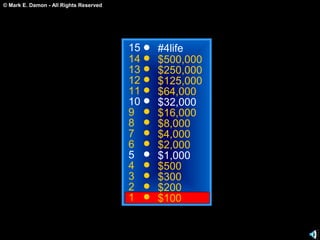 © Mark E. Damon - All Rights Reserved
15
14
13
12
11
10
9
8
7
6
5
4
3
2
1
#4life
$500,000
$250,000
$125,000
$64,000
$32,000
$16,000
$8,000
$4,000
$2,000
$1,000
$500
$300
$200
$100
 