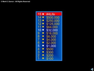 © Mark E. Damon - All Rights Reserved
15
14
13
12
11
10
9
8
7
6
5
4
3
2
1
#4Life
$500,000
$250,000
$125,000
$64,000
$32,000
$16,000
$8,000
$4,000
$2,000
$1,000
$500
$300
$200
$100
 