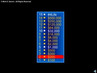 © Mark E. Damon - All Rights Reserved
15
14
13
12
11
10
9
8
7
6
5
4
3
2
1
#4Life
$500,000
$250,000
$125,000
$64,000
$32,000
$16,000
$8,000
$4,000
$2,000
$1,000
$500
$300
$200
$100
 