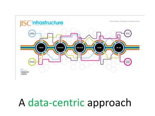 A data-centric approach
 