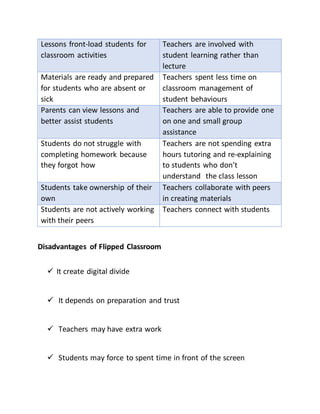 Lessons front-load students for
classroom activities
Teachers are involved with
student learning rather than
lecture
Materials are ready and prepared
for students who are absent or
sick
Teachers spent less time on
classroom management of
student behaviours
Parents can view lessons and
better assist students
Teachers are able to provide one
on one and small group
assistance
Students do not struggle with
completing homework because
they forgot how
Teachers are not spending extra
hours tutoring and re-explaining
to students who don’t
understand the class lesson
Students take ownership of their
own
Teachers collaborate with peers
in creating materials
Students are not actively working
with their peers
Teachers connect with students
Disadvantages of Flipped Classroom
 It create digital divide
 It depends on preparation and trust
 Teachers may have extra work
 Students may force to spent time in front of the screen
 
