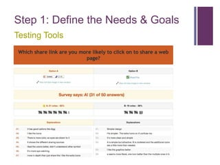 Step 1: Define the Needs & Goals
Testing Tools
 