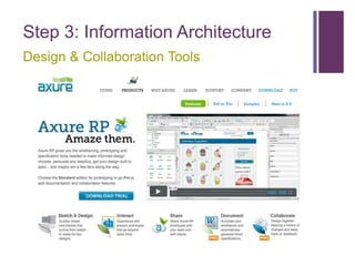 Step 3: Information Architecture
Design & Collaboration Tools
 