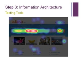 Step 3: Information Architecture
Testing Tools
 