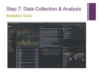 Step 7: Data Collection & Analysis
Analytics Tools
 