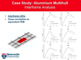 12
      Case Study: Aluminium Multihull
             Interframe Analysis

 Interframe LSCs
 Close correlation to
  equivalent FEM
 