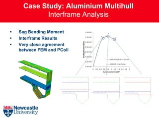 Case Study: Aluminium Multihull
            Interframe Analysis

   Sag Bending Moment
   Interframe Results
   Very close agreement
    between FEM and PColl
 