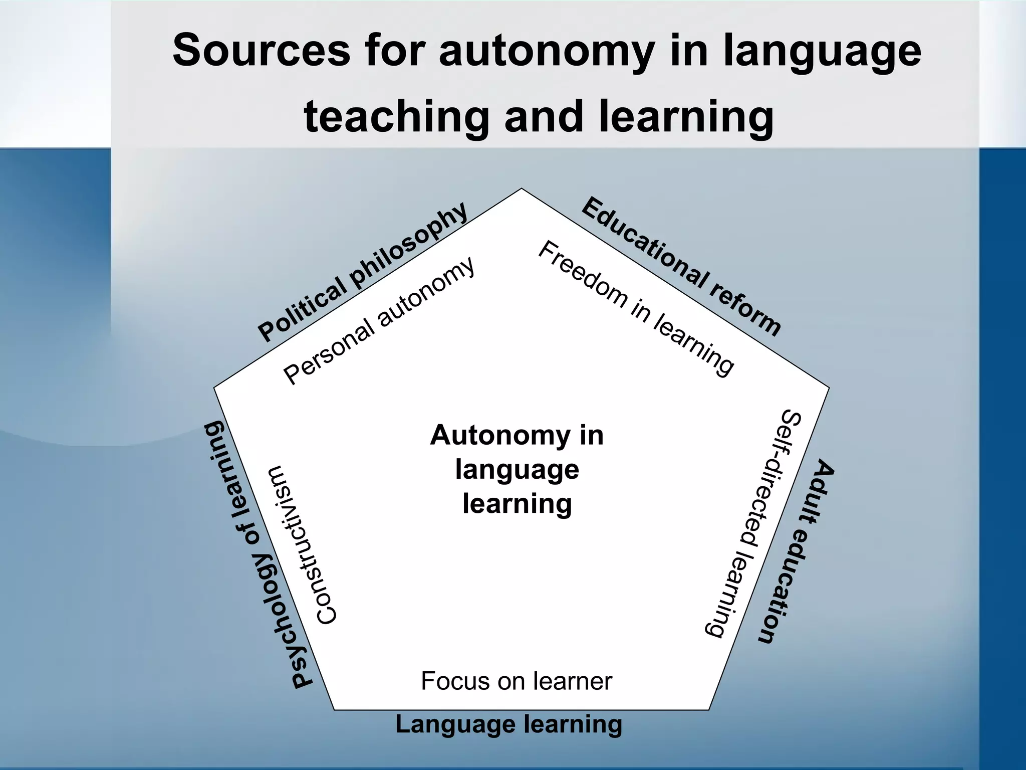 Sources for autonomy in language teaching and learning   Autonomy in language learning Personal autonomy Freedom in learning Self-directed learning Focus on learner Constructivism Political philosophy Educational reform Adult education Language learning Psychology of learning 