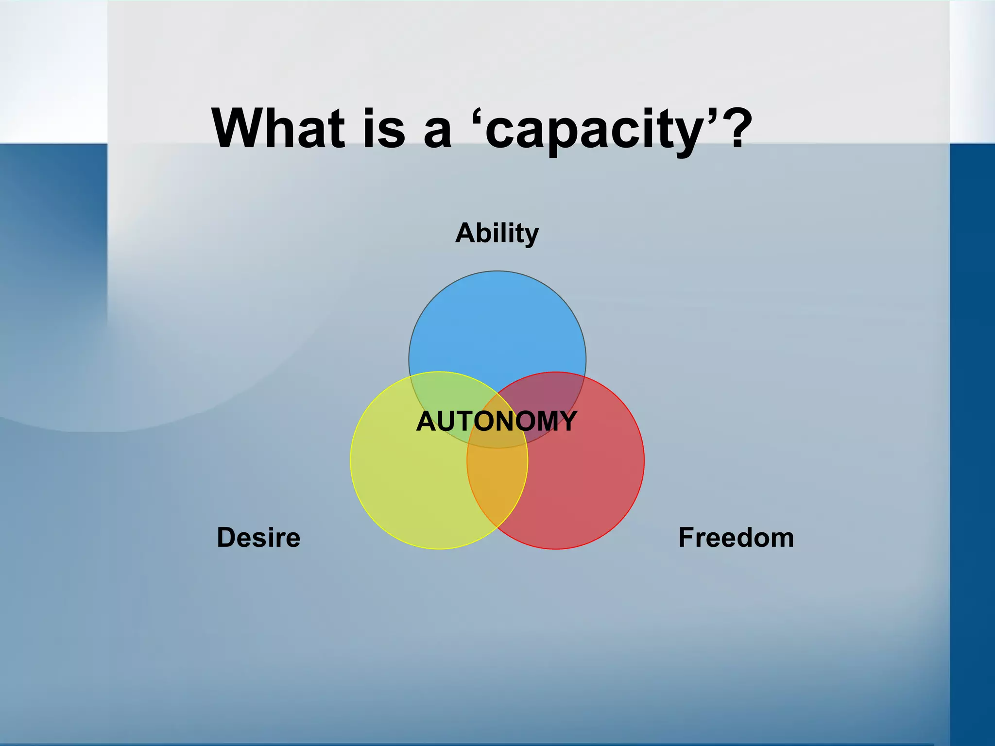What is a ‘capacity’?   AUTONOMY Ability Freedom Desire 