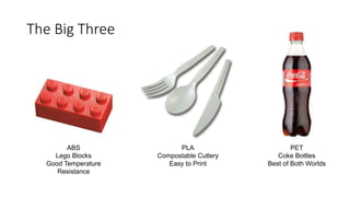 The Big Three
ABS
Lego Blocks
Good Temperature
Resistance
PLA
Compostable Cutlery
Easy to Print
PET
Coke Bottles
Best of Both Worlds
 