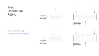 Print
Orientation
Rubric
Tension = Parallel Strong
Bending = Perpendicular Strong
 