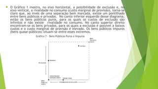  O Gráfico 1 mostra, no eixo horizontal, a possibilidade de exclusão e, no
eixo vertical, a rivalidade no consumo (custo marginal de provisão), torna-se
claro que, ao invés de uma separação bem marcada, existe um pontilhado
entre bens públicos e privados. No canto inferior esquerdo desse diagrama,
estão os bens públicos puros, para os quais os custos de exclusão são
infinitos e não existe rivalidade no consumo. No canto superior direito
encontram-se os bens privados, para os quais a exclusão é possível a baixos
custos e o custo marginal de provisão é elevado. Os bens públicos impuros
(bens quase-públicos) situam-se entre esses extremos.
Gráfico 7 – Bens Públicos Puros e Impuros
 