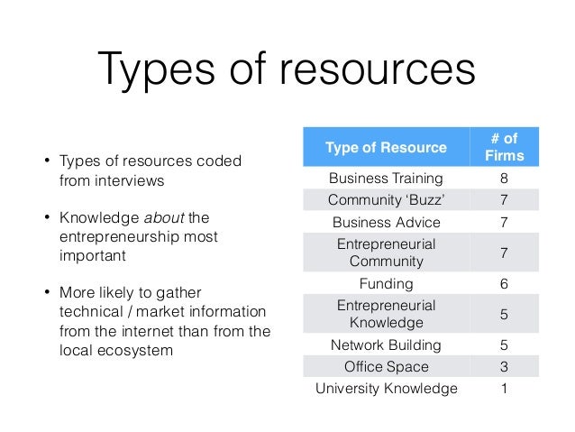 entrepreneurial resources