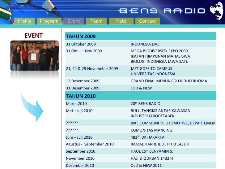 Bens Radio Profile