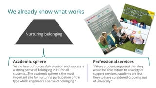Nurturing belonging
We already know what works
“At the heart of successful retention and success is
a strong sense of belonging in HE for all
students…The academic sphere is the most
important site for nurturing participation of the
type which engenders a sense of belonging.”
Academic sphere Professional services
“Where students reported that they
would be able to turn to a variety of
support services…students are less
likely to have considered dropping out
of university.”
 