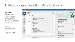 Putting concepts into action: Make it personal
Student
interface
Personalised
alerts, to-dos,
plans and positive
feedback
Monitor
performance
Request help
 