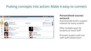Putting concepts into action: Make it easy to connect
Personalised success
network
Automatically build a support
network for every student
Offer multiple ways for
students to reach staff
Promote student-staff and
staff-staff collaboration
 