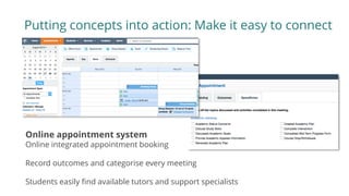 Putting concepts into action: Make it easy to connect
Online appointment system
Online integrated appointment booking
Record outcomes and categorise every meeting
Students easily find available tutors and support specialists
 