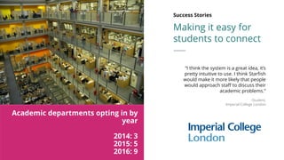 Making it easy for
students to connect
Academic departments opting in by
year
2014: 3
2015: 5
2016: 9
“I think the system is a great idea, it’s
pretty intuitive to use. I think Starfish
would make it more likely that people
would approach staff to discuss their
academic problems.”
-Student,
Imperial College London
Success Stories
 