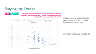 Staying the Course
Higher student satisfaction in
general is correlated to lower
non-continuation rates
But what strategies work best?
 