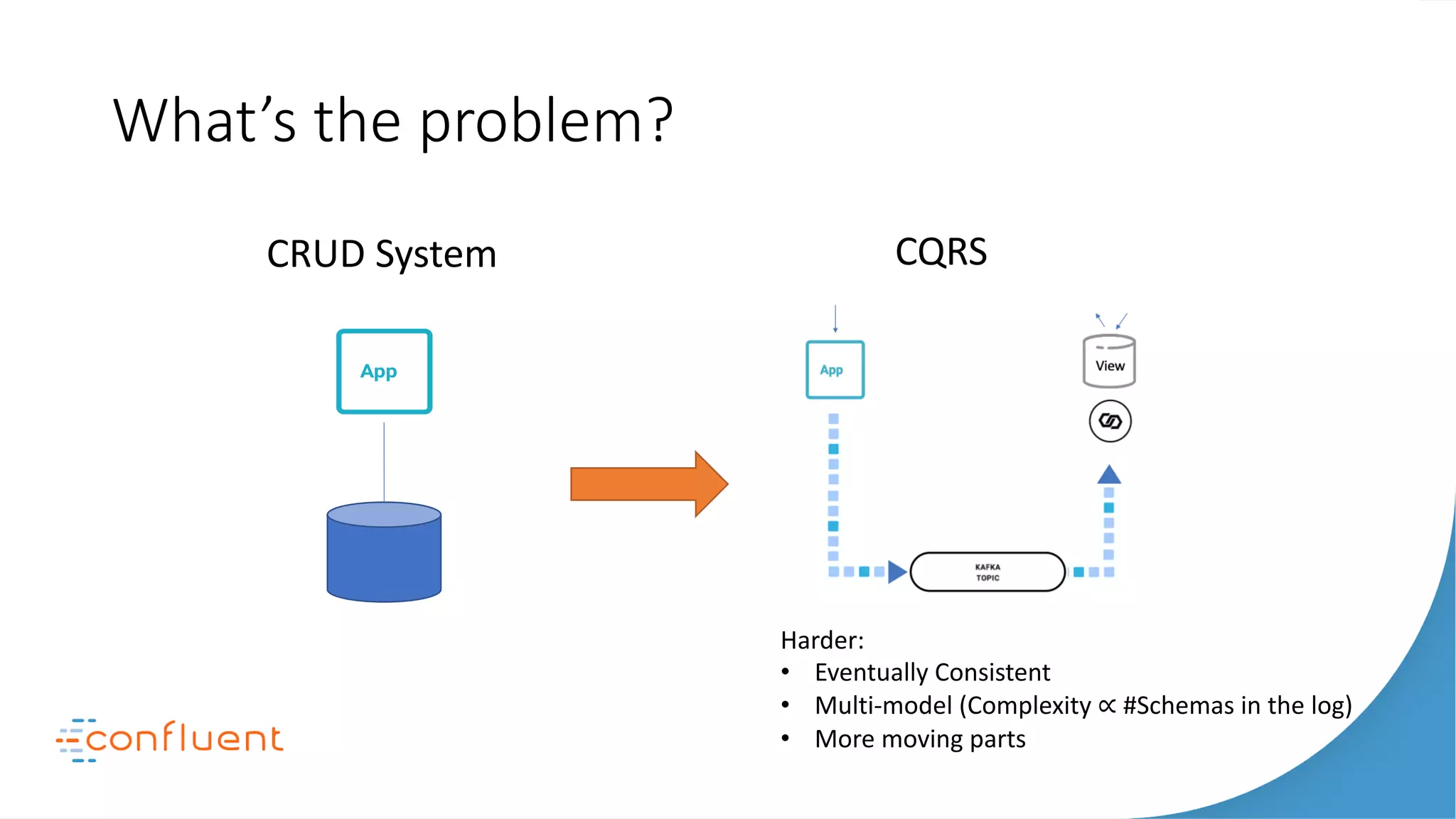 What’s the problem?
Harder:
• Eventually Consistent
• Multi-model (Complexity ∝ #Schemas in the log)
• More moving parts
Apps
Search
NoSQL
Monitoring
Security
Apps Apps
S T R E A M I N G P L A T F O R M
CRUD System CQRS
 