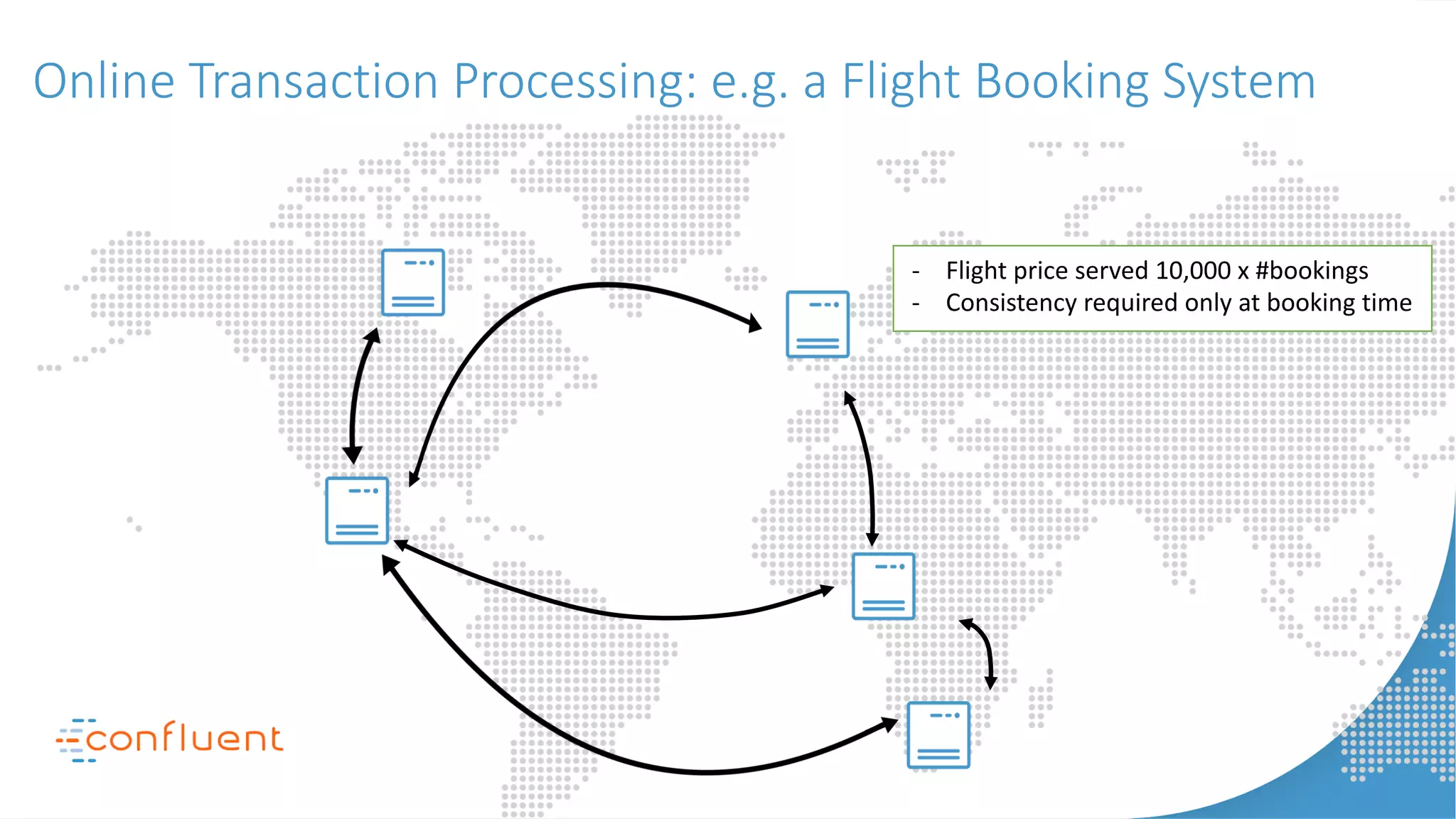 Online Transaction Processing: e.g. a Flight Booking System
- Flight price served 10,000 x #bookings
- Consistency required only at booking time
 