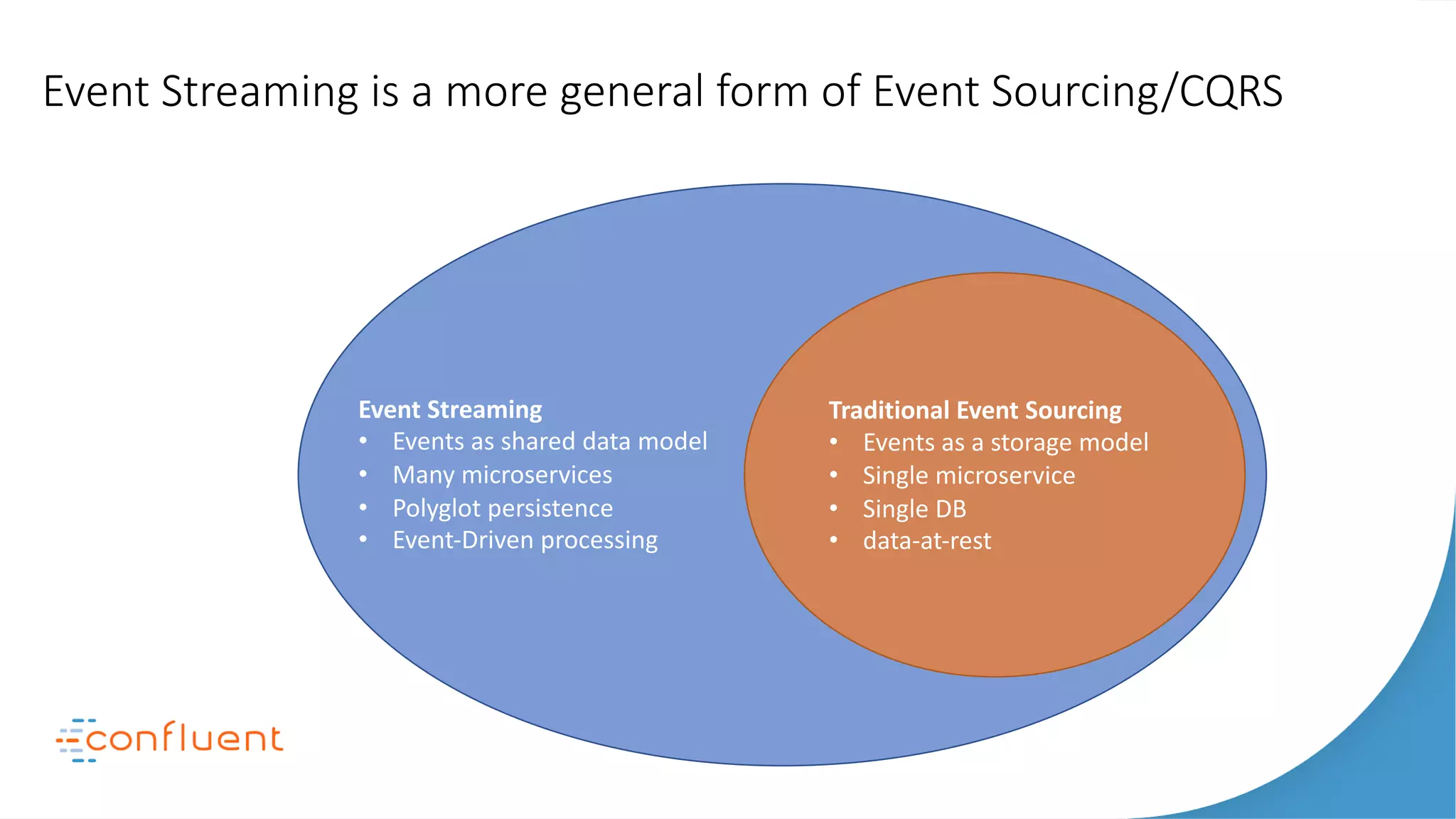 Event Streaming is a more general form of Event Sourcing/CQRS
Event Streaming
• Events as shared data model
• Many microservices
• Polyglot persistence
• Event-Driven processing
Traditional Event Sourcing
• Events as a storage model
• Single microservice
• Single DB
• data-at-rest
 