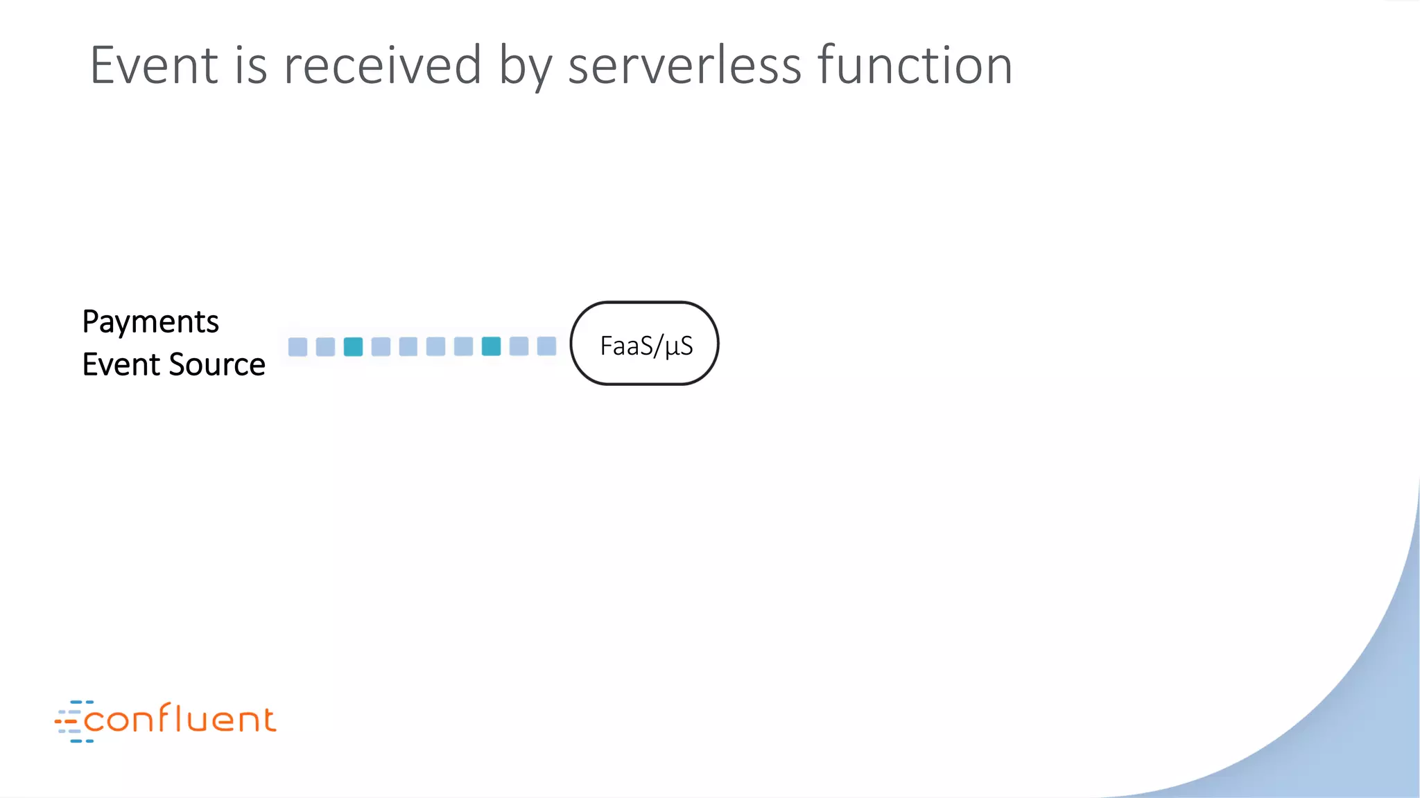Payments
Event Source
Event is received by serverless function
FaaS/μS
 