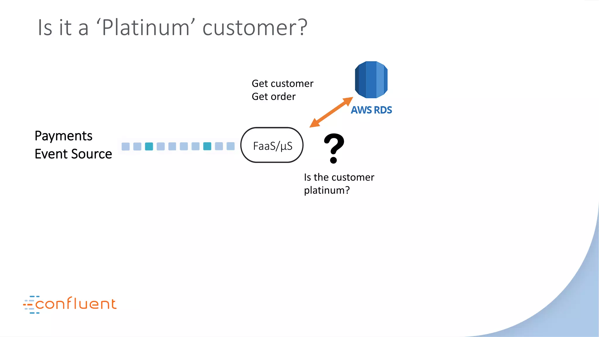 Payments
Event Source
Is it a ‘Platinum’ customer?
FaaS/μS
Get customer
Get order
Is the customer
platinum?
 