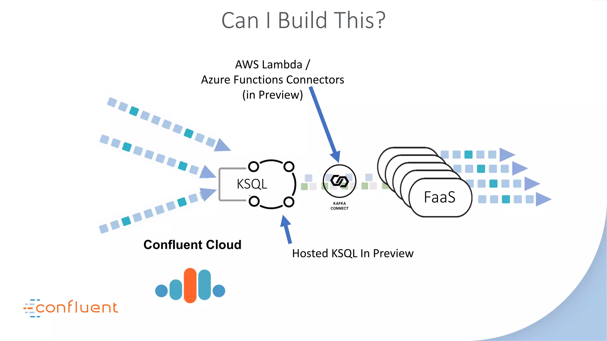 FaaSFaaSFaaSKSQL
Can I Build This?
FaaSFaaS
AWS Lambda /
Azure Functions Connectors
(in Preview)
Hosted KSQL In Preview
Confluent Cloud
 