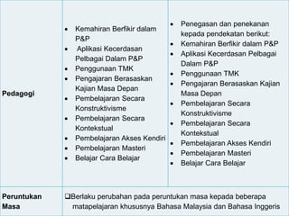 Pedagogi
 Kemahiran Berfikir dalam
P&P
 Aplikasi Kecerdasan
Pelbagai Dalam P&P
 Penggunaan TMK
 Pengajaran Berasaskan
Kajian Masa Depan
 Pembelajaran Secara
Konstruktivisme
 Pembelajaran Secara
Kontekstual
 Pembelajaran Akses Kendiri
 Pembelajaran Masteri
 Belajar Cara Belajar
 Penegasan dan penekanan
kepada pendekatan berikut:
 Kemahiran Berfikir dalam P&P
 Aplikasi Kecerdasan Pelbagai
Dalam P&P
 Penggunaan TMK
 Pengajaran Berasaskan Kajian
Masa Depan
 Pembelajaran Secara
Konstruktivisme
 Pembelajaran Secara
Kontekstual
 Pembelajaran Akses Kendiri
 Pembelajaran Masteri
 Belajar Cara Belajar
Peruntukan
Masa
Berlaku perubahan pada peruntukan masa kepada beberapa
matapelajaran khususnya Bahasa Malaysia dan Bahasa Inggeris
 