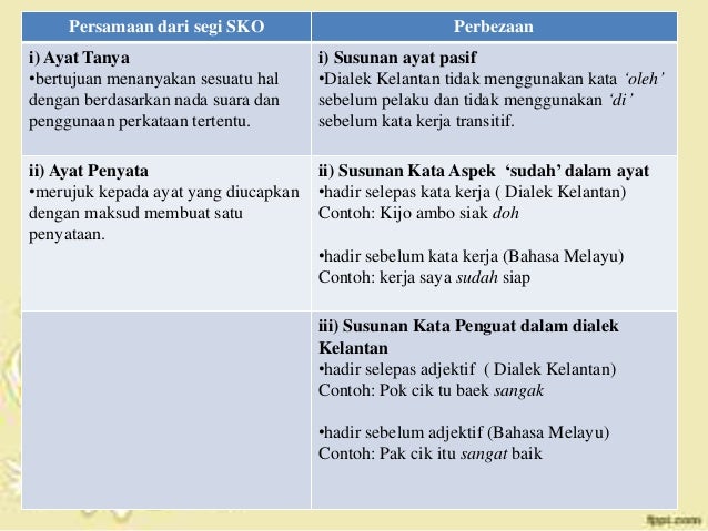 Contoh Analisis Soalan Peperiksaan - Contoh Pustaka