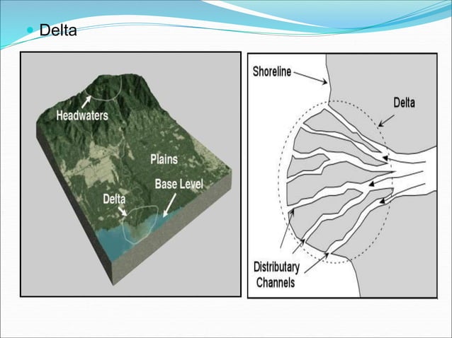 Bentang Alam Fluvial by AGUSTININGTYAS ppt