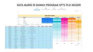 DATA MURID DI BAWAH PROGRAM SPTS PLD NEGERI
 