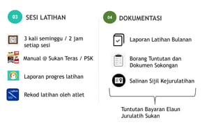 SESI LATIHAN
3 kali seminggu / 2 jam
setiap sesi
Manual @ Sukan Teras / PSK
Rekod latihan oleh atlet
Laporan progres latihan
DOKUMENTASI
04
Laporan Latihan Bulanan
Borang Tuntutan dan
Dokumen Sokongan
Salinan Sijil Kejurulatihan
Tuntutan Bayaran Elaun
Jurulatih Sukan
 