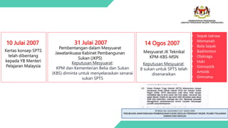 10 Julai 2007 31 Julai 2007 14 Ogos 2007
Kertas konsep SPTS
telah dibentang
kepada YB Menteri
Pelajaran Malaysia
Keputusan Mesyuarat:
KPM dan Kementerian Belia dan Sukan
(KBS) diminta untuk menyelaraskan senarai
sukan SPTS
Pembentangan dalam Mesyuarat
Jawatankuasa Kabinet Pembangunan
Sukan (JKPS)
Keputusan Mesyuarat:
8 sukan untuk SPTS telah
disenaraikan
Mesyuarat JK Teknikal
KPM-KBS-MSN
• Sepak takraw
• Memanah
• Bola Sepak
• Badminton
• Olahraga
• Hoki
• Gimnastik
Artistik
• Gimrama
KP.BSSK.302-02/03/002(13)27 OGOS 2009
PENUBUHAN JAWATANKUASA PEMBANGUNAN SUKAN SEKOLAH PERINGKAT NEGERI, PEJABAT PELAJARAN
DAERAH DAN SEKOLAH
 