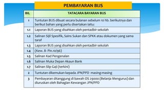 PEMBAYARAN BIJS
BIL TATACARA BAYARAN BIJS
1 Tuntutan BIJS dibuat secara bulanan sebelum 10 hb. berikutnya dan
berikut bahan yang perlu disertakan iaitu:
1.1 Laporan BIJS yang disahkan oleh pentadbir sekolah
1.2 Salinan Sijil Spesifik, Sains Sukan dan SPKK atau dokumen yang sama
taraf
1.3 Laporan BIJS yang disahkan oleh pentadbir sekolah
1.4 (Kew. 8- Pin.10/96)
1.5 Salinan Kad Pengenalan
1.6 Salinan Muka Depan Akaun Bank
1.7 Salinan Slip Gaji (terkini)
2 Tuntutan dikemukan kepada JPN/PPD masing-masing
3 Pembayaran ditanggung di bawah OS 29000 (Belanja Mengurus) dan
diuruskan oleh Bahagian Kewangan JPN/PPD
 