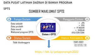 DATA PUSAT LATIHAN DAERAH DI BAWAH PROGRAM
SPTS
Tahun 2018-2022 : 9 JPN
Tahun 2012-2018 : 7 JPN
https://bit.ly/pelaporanspts2022
 